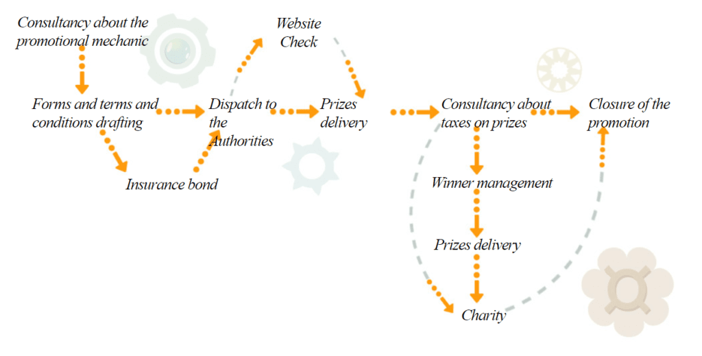 How to run a giveaway in Italy: all the steps to follow