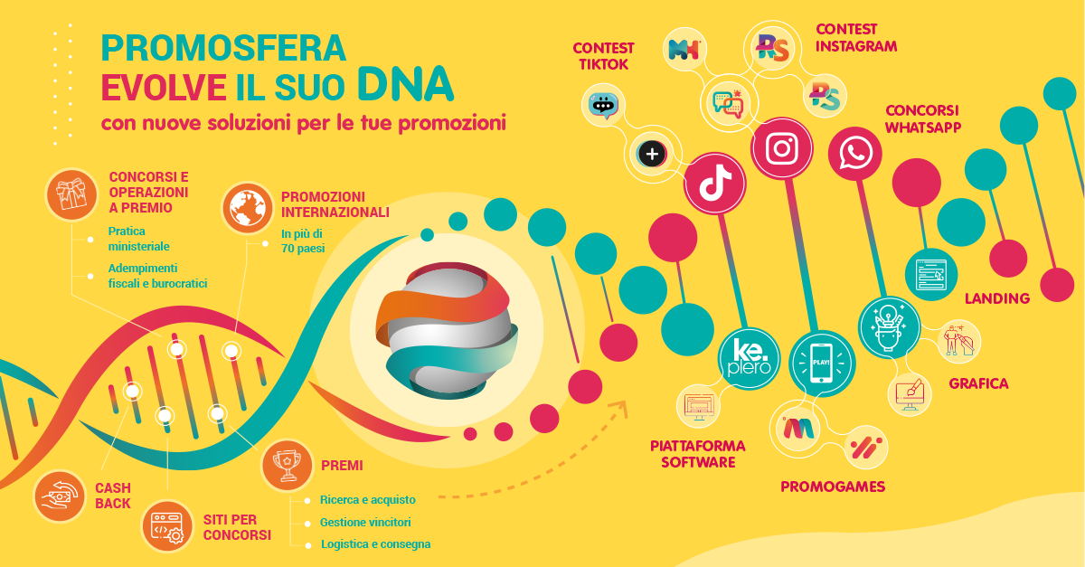 Il DNA di Promosfera è in continua evoluzione