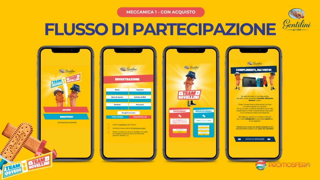 Il flusso di partecipazione al contest Team Oswego o Team Novellini